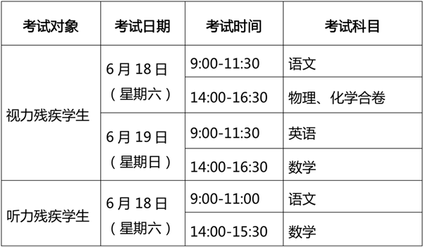 上海市2023年高中學(xué)校招生考試政策詳解及考生志愿填報(bào)規(guī)則