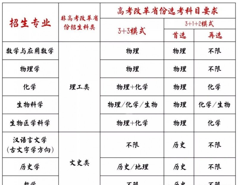 山東大學2023年強基計劃招生報考時間及要求條件