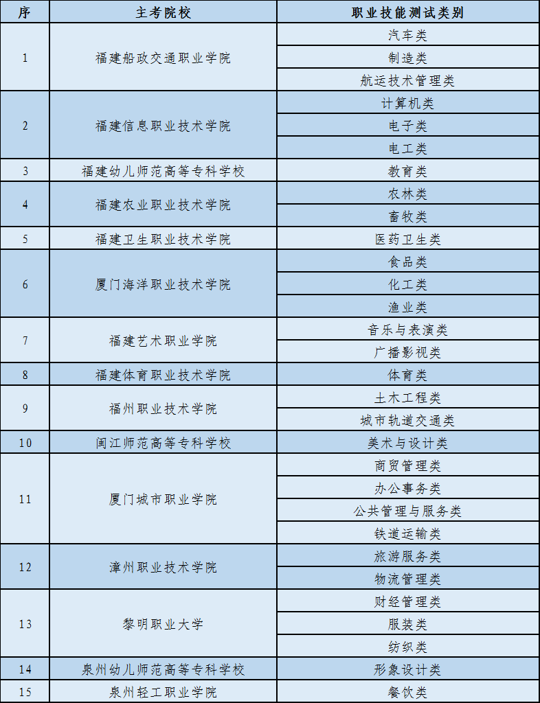 福建省2023年高考招考志愿填報時間等重要事項發布（2023年福建省高考招考志愿各事項安排）