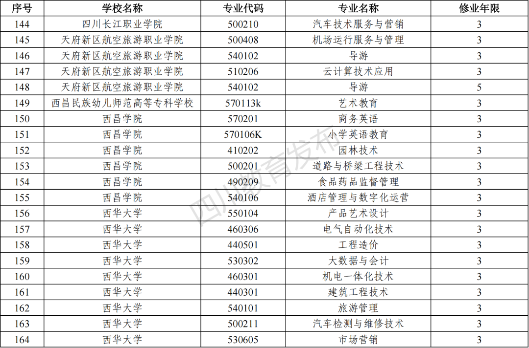 2023年四川新增和撤銷的高職專科專業（四川省2023年新增、撤銷的高職專科專業名單）