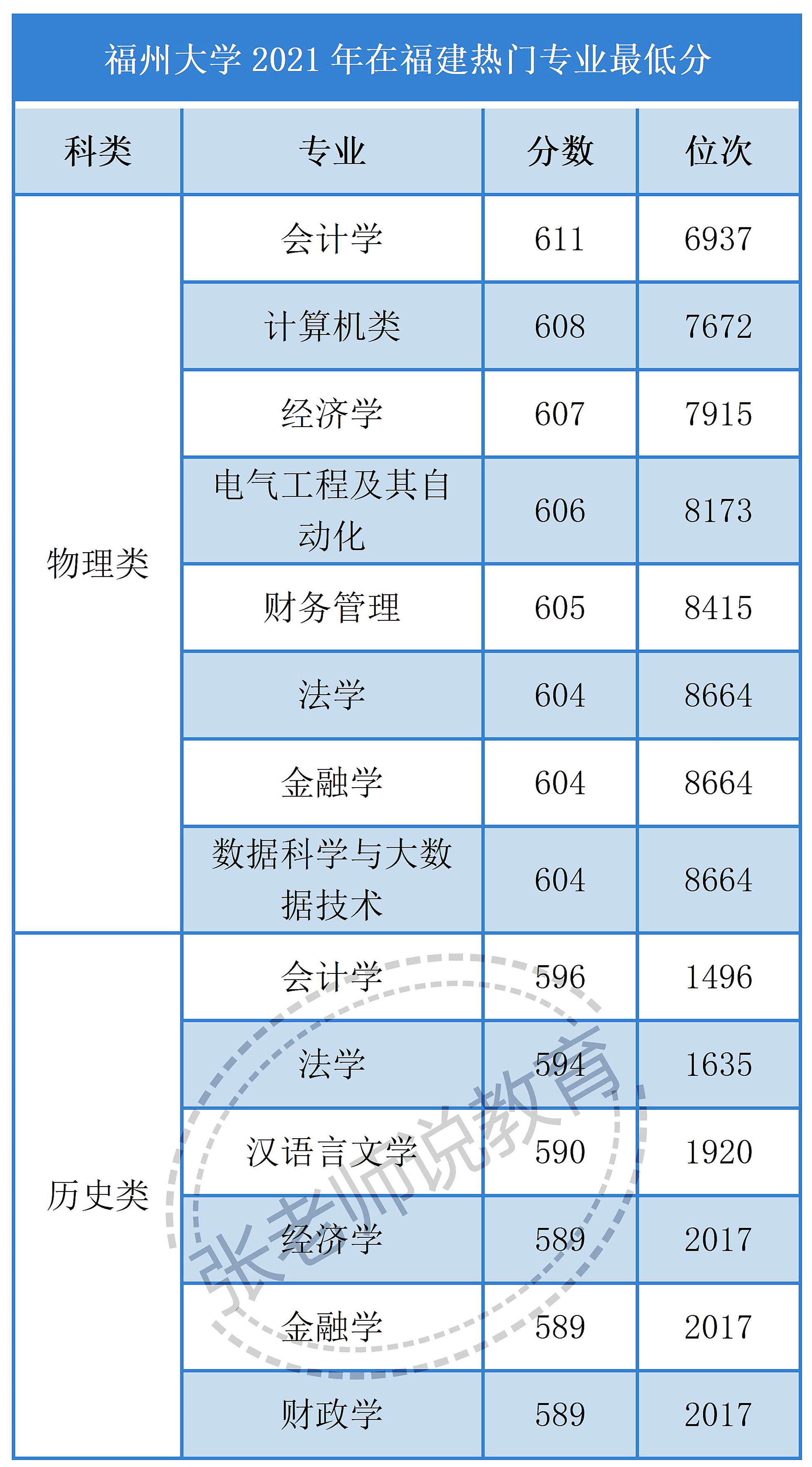 貴州省2023年專升本報名時間及新增的專業目錄