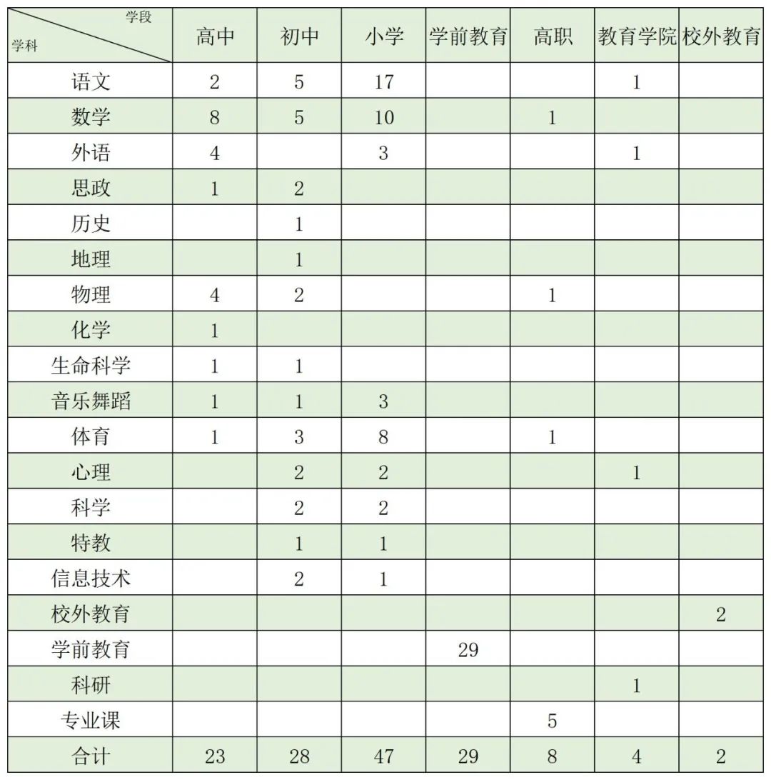 上海虹口區招聘教師3月2日起開始報名（虹口區教師招聘即日起至3月18日）
