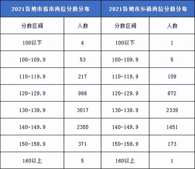 湖北公務員分數線是多少(湖北公務員考試多少分可以進面)