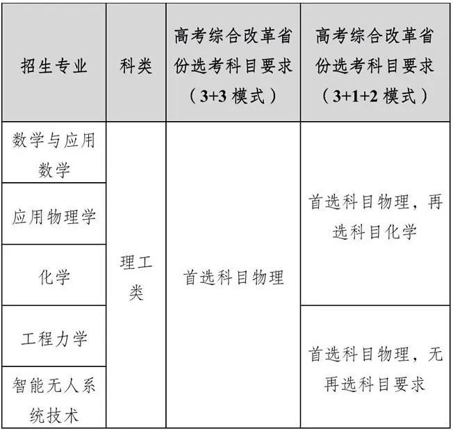 2023年北京理工大學強基計劃招生報名時間及要求條件