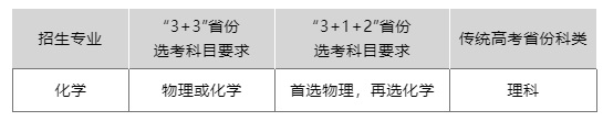 湖南大學2023年強基計劃招生報名時間及各項報考條件