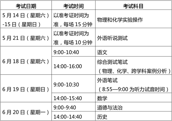上海市2023年高中學(xué)校招生考試政策詳解及考生志愿填報(bào)規(guī)則