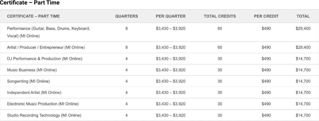 美國MI現代音樂學院學費多少？