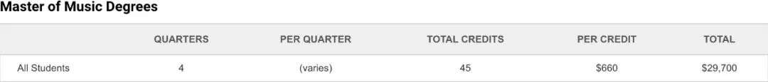 美國MI現代音樂學院學費多少？
