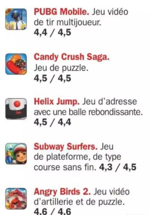 這20個法國移民生活必備APP，你裝了幾個?