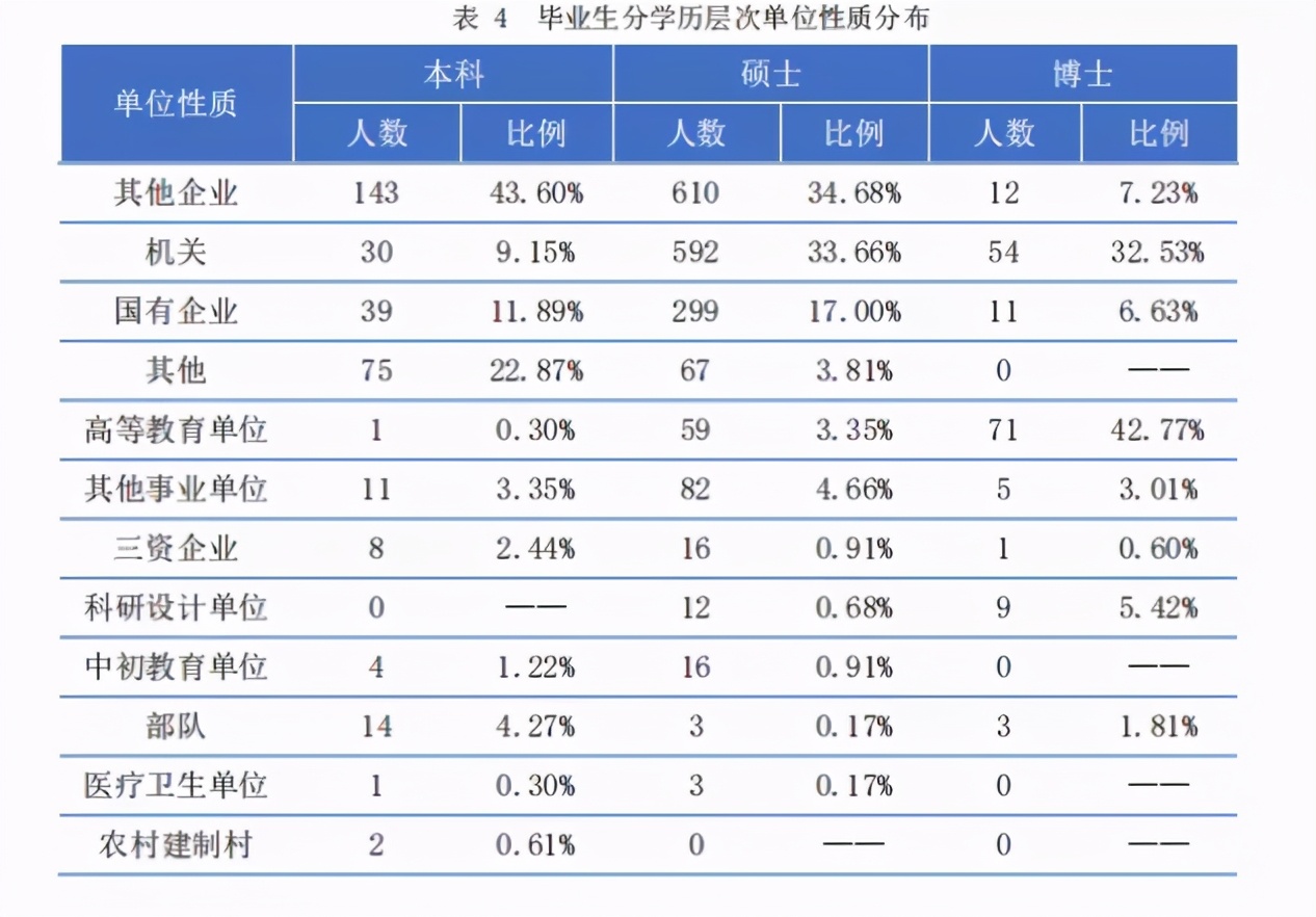 只要你考上研，最不用擔(dān)心的事情就是沒(méi)錢