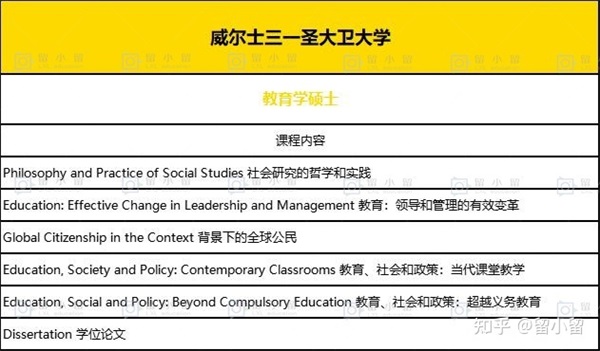 【在職研究生】不想出國，在職可以讀英國教育學碩士嗎學費大概多少