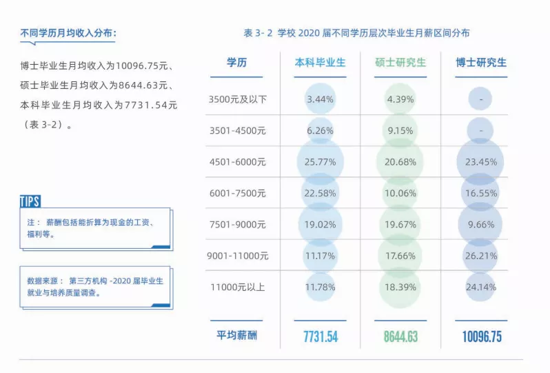 只要你考上研，最不用擔(dān)心的事情就是沒(méi)錢