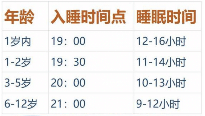 2024最新“兒童標準身高表”出爐，6歲就要120cm，你家娃及格了嗎