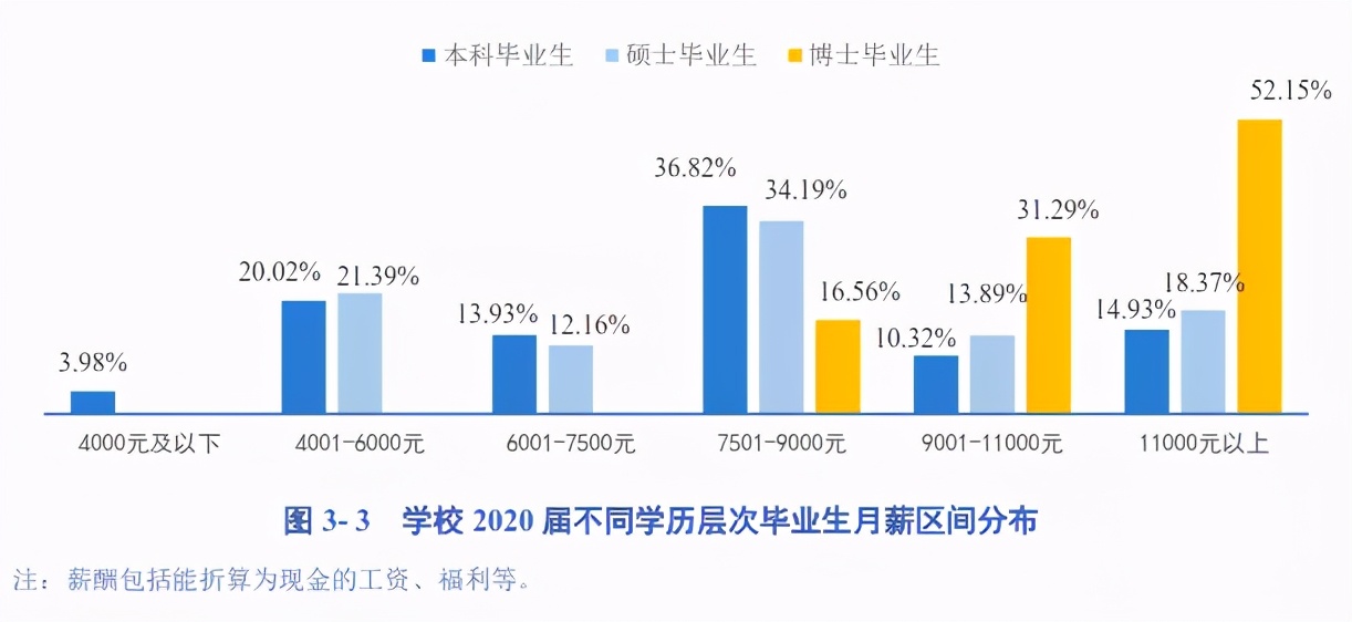 只要你考上研，最不用擔(dān)心的事情就是沒(méi)錢