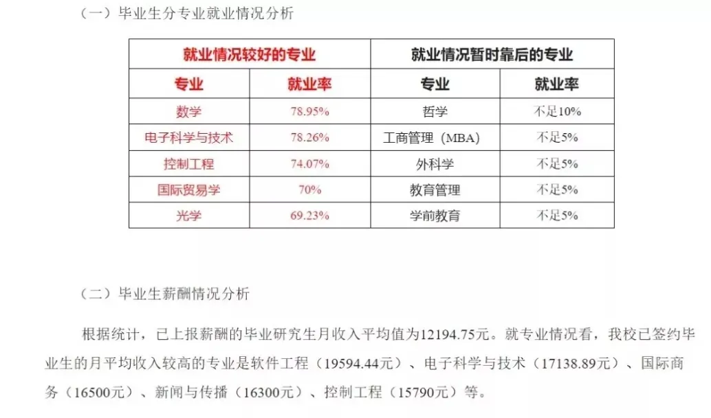 只要你考上研，最不用擔(dān)心的事情就是沒(méi)錢