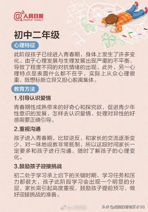 人民日報總結從小學到高中每個階段心理特征及教育方法，很實用