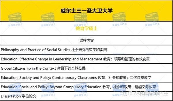 【在職研究生】英國(guó)一年制碩士能在國(guó)內(nèi)上網(wǎng)課嗎2023年春季有哪些大學(xué)和專業(yè)可申請(qǐng)