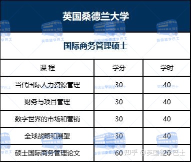 【在職研究生】英國(guó)一年制碩士能在國(guó)內(nèi)上網(wǎng)課嗎2023年春季有哪些大學(xué)和專業(yè)可申請(qǐng)