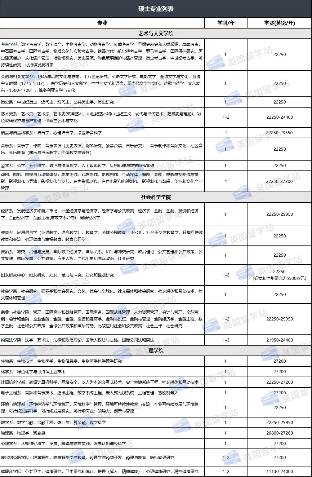 2023-2024年英國(guó)約克大學(xué)碩士留學(xué)推薦