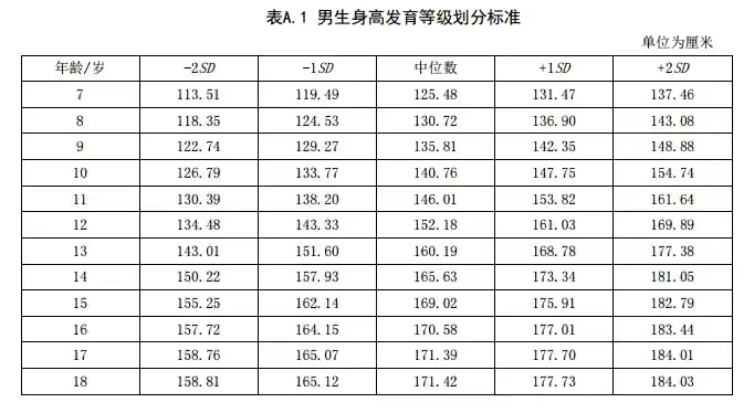 最全兒童身高標(biāo)準(zhǔn)表來(lái)啦！快來(lái)看看你家寶寶身高達(dá)標(biāo)了嗎