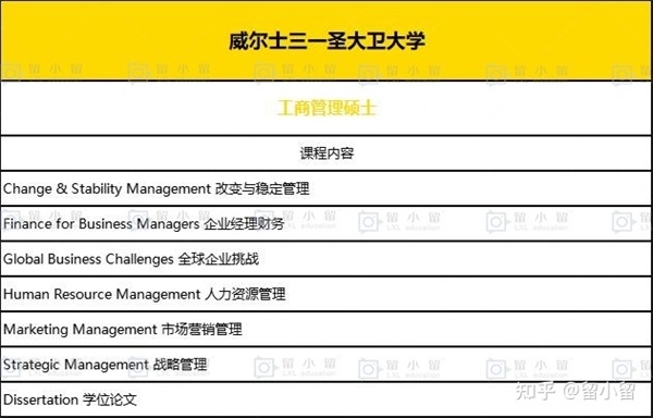 【在職研究生】不想出國，在職可以讀英國教育學碩士嗎學費大概多少