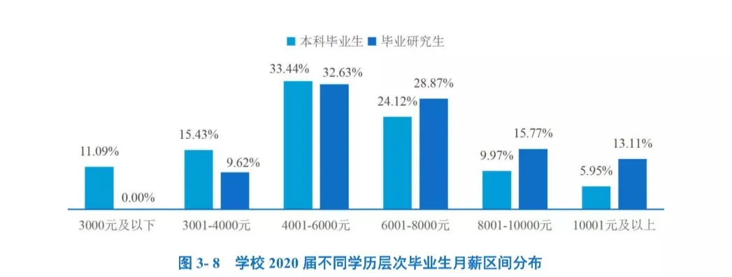 只要你考上研，最不用擔(dān)心的事情就是沒(méi)錢