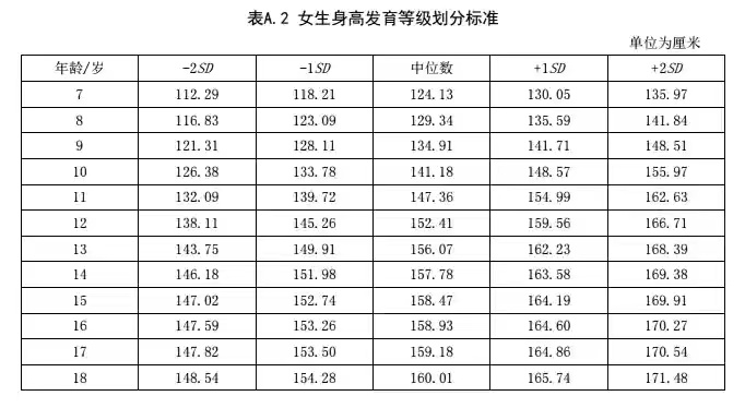 最全兒童身高標(biāo)準(zhǔn)表來(lái)啦！快來(lái)看看你家寶寶身高達(dá)標(biāo)了嗎