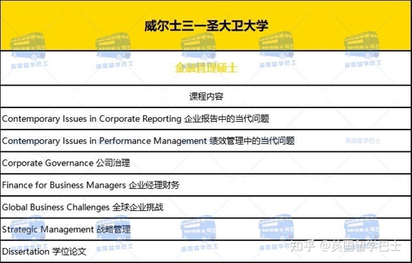 【在職研究生】英國(guó)一年制碩士能在國(guó)內(nèi)上網(wǎng)課嗎2023年春季有哪些大學(xué)和專業(yè)可申請(qǐng)