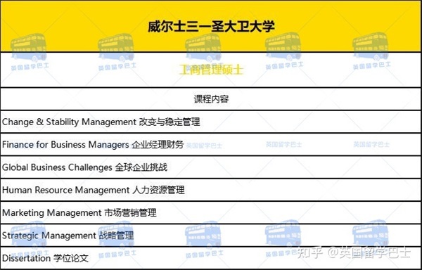 【在職研究生】英國(guó)一年制碩士能在國(guó)內(nèi)上網(wǎng)課嗎2023年春季有哪些大學(xué)和專業(yè)可申請(qǐng)