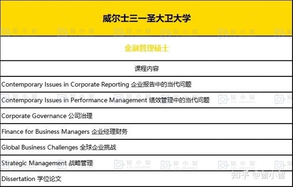 【在職研究生】不想出國，在職可以讀英國教育學碩士嗎學費大概多少