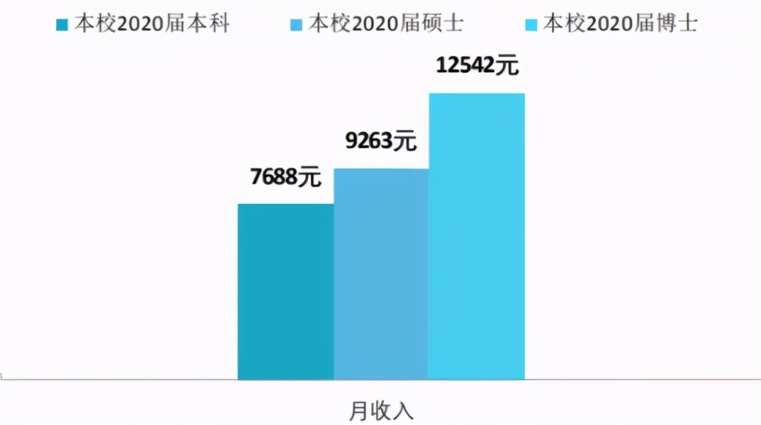只要你考上研，最不用擔(dān)心的事情就是沒(méi)錢