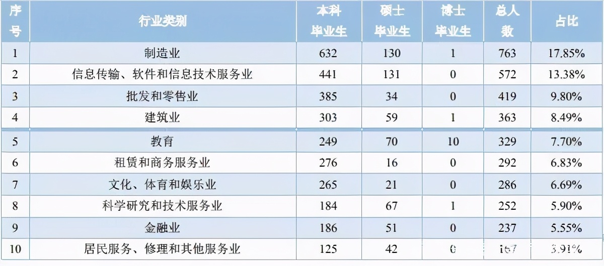 華僑大學(xué)就都是華僑？院校解析一文了解