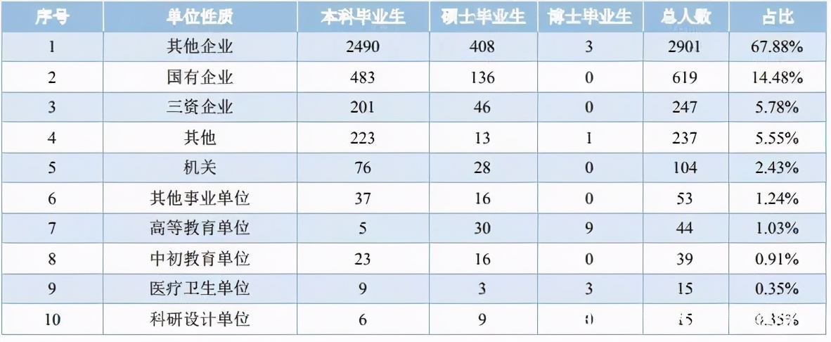 華僑大學(xué)就都是華僑？院校解析一文了解