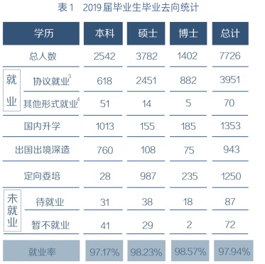 研究生擴招了，為什么保研反而更難了？