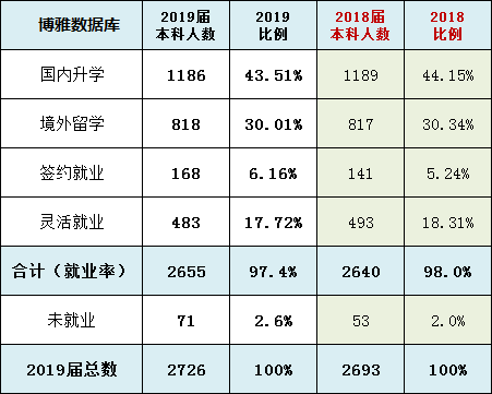 研究生擴招了，為什么保研反而更難了？