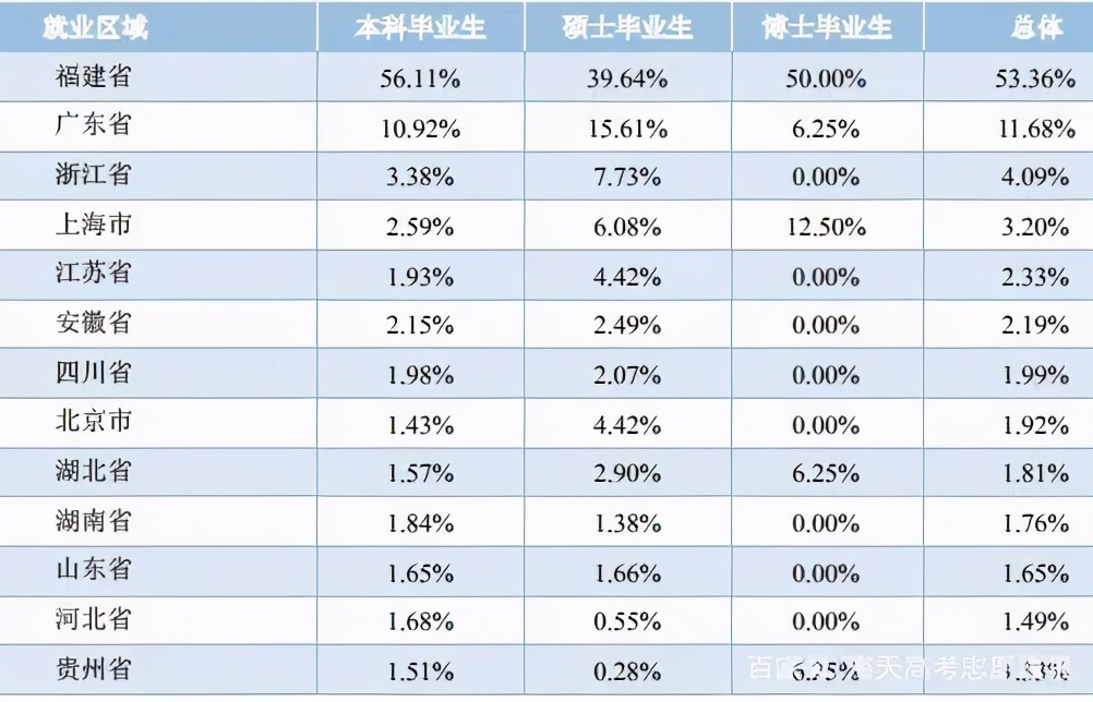 華僑大學(xué)就都是華僑？院校解析一文了解