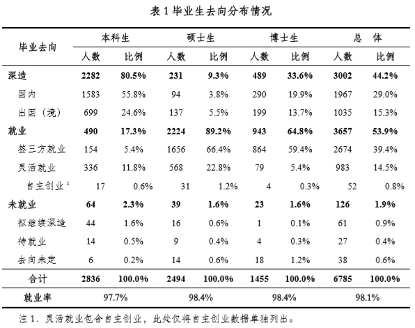 研究生擴招了，為什么保研反而更難了？