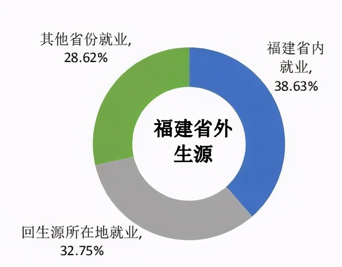 華僑大學(xué)就都是華僑？院校解析一文了解