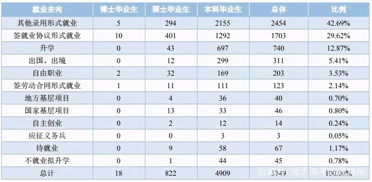 華僑大學(xué)就都是華僑？院校解析一文了解