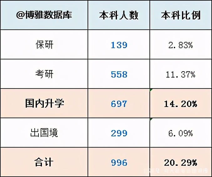 華僑大學(xué)就都是華僑？院校解析一文了解
