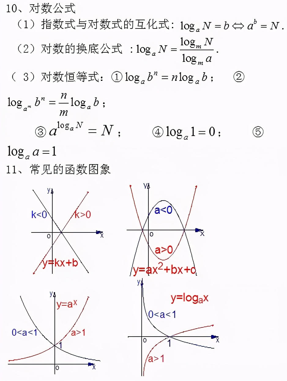 高中數學公式大全(必備版)