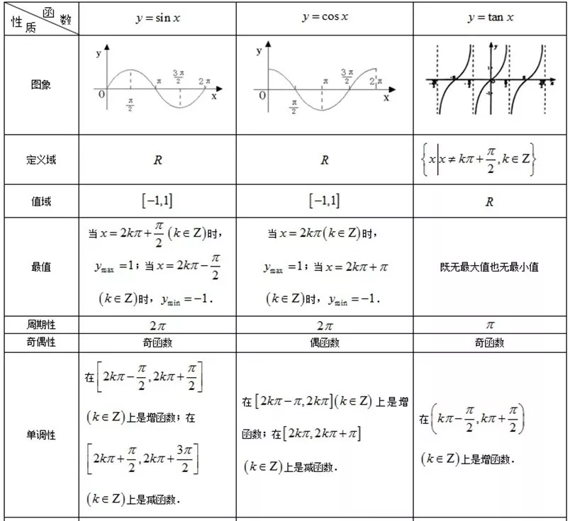 高中數學公式大全(必備版)