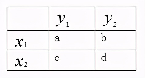 高中數學公式大全(必備版)