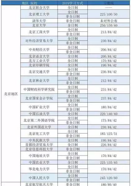 考研到底有多難？這幾項數據告訴你