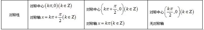 高中數學公式大全(必備版)